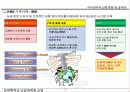 Knowledge Management (지식경영)에  대한 이해와  추진방법 10페이지