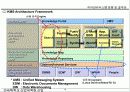 Knowledge Management (지식경영)에  대한 이해와  추진방법 11페이지