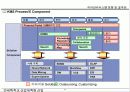 Knowledge Management (지식경영)에  대한 이해와  추진방법 12페이지