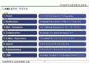 Knowledge Management (지식경영)에  대한 이해와  추진방법 13페이지