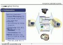 Knowledge Management (지식경영)에  대한 이해와  추진방법 17페이지