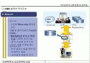 Knowledge Management (지식경영)에  대한 이해와  추진방법 19페이지