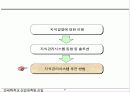 Knowledge Management (지식경영)에  대한 이해와  추진방법 22페이지