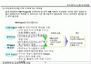 Knowledge Management (지식경영)에  대한 이해와  추진방법 23페이지