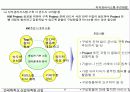Knowledge Management (지식경영)에  대한 이해와  추진방법 24페이지