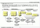 Knowledge Management (지식경영)에  대한 이해와  추진방법 25페이지