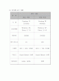 게임기획서_2010 11페이지