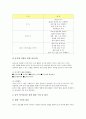 진로교육 학습자료(지도자료), 예절교육 학습자료(지도자료), 유아언어교육 학습자료(지도자료), 육성종목교육 학습자료(지도자료), 정보통신윤리교육 학습자료(지도자료), 영어말하기교육, 과학실험교육 학습자료 10페이지