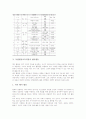 특별활동교육과정의 목표와 연간지도계획, 특별활동교육과정의 지도핵심과 편성운영, 특별활동교육과정의 자치활동과 적응활동, 특별활동교육과정의 계발활동과 봉사활동, 특별활동교육과정의 행사활동과 평가 13페이지