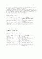 프로젝트수업(PBL, 프로젝트기반학습)의 의미와 발달배경, 프로젝트수업(PBL, 프로젝트기반학습)의 성격과 학습문제, 프로젝트수업(PBL, 프로젝트기반학습)의 전개방법, 프로젝트학습(PBL, 프로젝트기반학습) 전망 5페이지