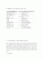 프로젝트수업(PBL, 프로젝트기반학습)의 의미와 발달배경, 프로젝트수업(PBL, 프로젝트기반학습)의 성격과 학습문제, 프로젝트수업(PBL, 프로젝트기반학습)의 전개방법, 프로젝트학습(PBL, 프로젝트기반학습) 전망 6페이지
