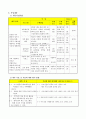 프로포절(저소득 독거노인 치매예방) 3페이지