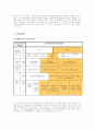 카페베네 caffebane 마케팅전략및 SWOT, STP전략분석 - 기업소개, 환경분석, 시장분석 12페이지