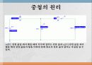 중첩의 원리 테브난의 정리 노턴의 정리 4페이지