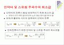 Boost Converter 9페이지