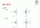 BJT(Bipolar Junction Transister)접합형 트랜지스터 3페이지
