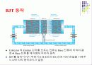 BJT(Bipolar Junction Transister)접합형 트랜지스터 4페이지
