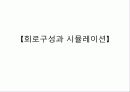 비정현파 회로의 Fourier 해석 7페이지