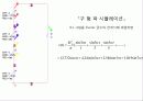 비정현파 회로의 Fourier 해석 11페이지