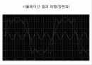 비정현파 회로의 Fourier 해석 12페이지