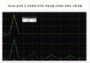 비정현파 회로의 Fourier 해석 13페이지
