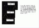 비정현파 회로의 Fourier 해석 14페이지