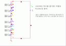 비정현파 회로의 Fourier 해석 15페이지
