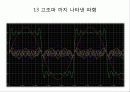 비정현파 회로의 Fourier 해석 16페이지