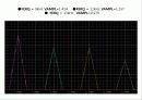 비정현파 회로의 Fourier 해석 17페이지