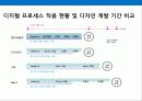 현대자동차의 디자인 경영전략 12페이지