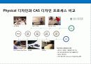 현대자동차의 디자인 경영전략 14페이지