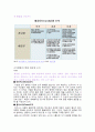 워크스마트,계층형조직,변화대응형조직,조직의_형태별_장단점_비교에_대하여_설명 3페이지
