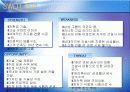 [기업분석]삼성건설_발표2003 19페이지