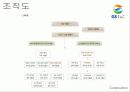 [기업분석]GS건설 15페이지
