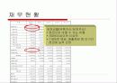 롯데건설_기업분석 14페이지
