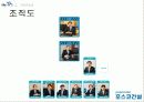 포스코_기업분석 20페이지
