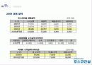 포스코_기업분석 39페이지