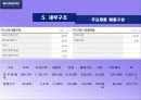 엘리트15기건설대림산업기업분석 21페이지