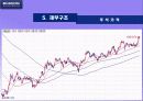 엘리트15기건설대림산업기업분석 24페이지