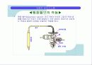 자동차 공조 시스템 35페이지