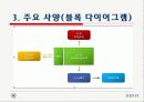 적외선 센서를 이용한 장애물 탐지 로봇 12페이지