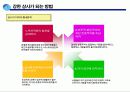 좋은 상사와 좋은 부하가 되는 방법 21페이지