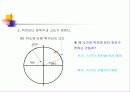  순환학습 모형을 적용한 적도 좌표계 15페이지