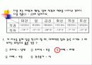  순환학습 모형을 적용한 적도 좌표계 35페이지