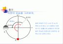  순환학습 모형을 적용한 적도 좌표계 36페이지
