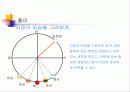 순환학습 모형을 적용한 적도 좌표계 38페이지
