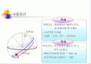  순환학습 모형을 적용한 적도 좌표계 39페이지