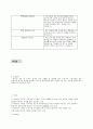  인사 시스템 기업 사례 조사 - LG 전자 6페이지