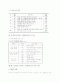 신문활용교육(NIE, 신문활용학습)의 정의와 목적, 신문활용교육(NIE, 신문활용학습)의 기본방향과 실태, 실문활용교육(NIE)의 실제, 신문활용교육(NIE, 신문활용학습)의 주안점, 신문활용교육의 발전 방향 분석 6페이지