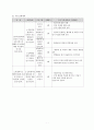 저소득국가 해충박멸 사업 프로젝트 제안서 7페이지